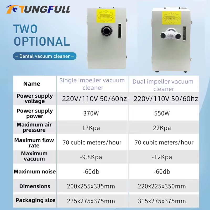 Dentallabor-Staubsauger, Einze – Dental Lab Dust Collector Bewertung und Preis